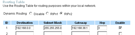 ������������ �������� (RIPv1, RIPv2, ���������), ����������� ��������