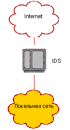    IDS  
